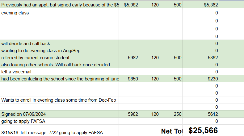 Client sales sheet showing a net total of 25,566 in added revenue